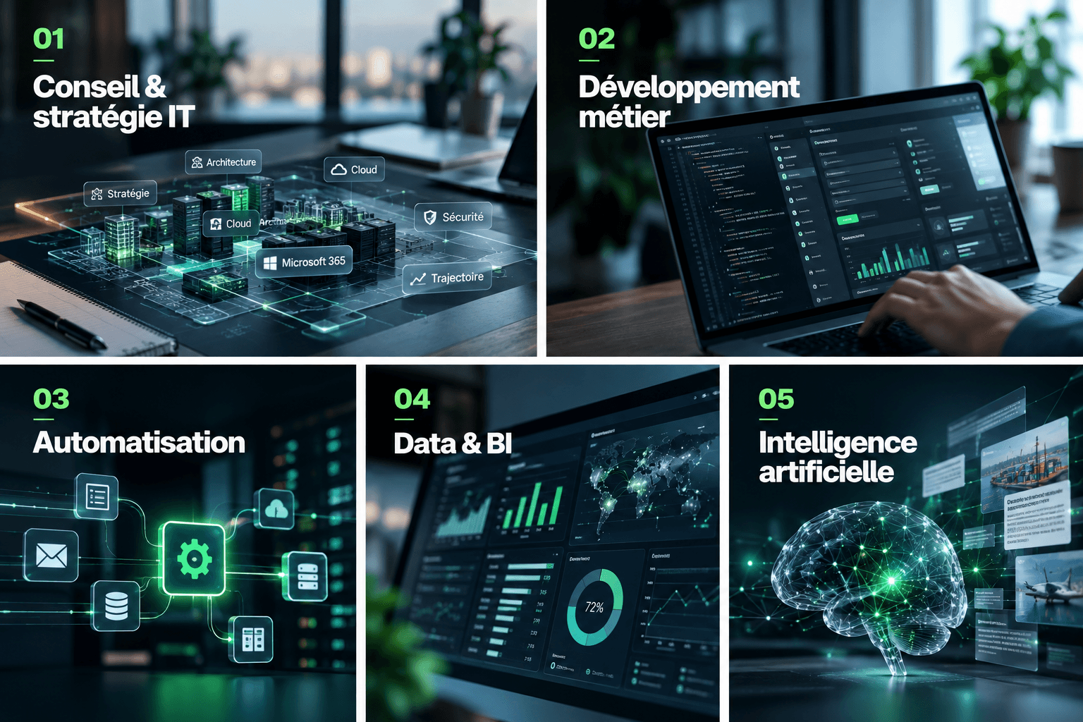 Les cinq expertises LPCD : conseil et stratégie IT, développement métier, automatisation, Data et BI, intelligence artificielle